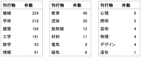 Table02.png Table02.png