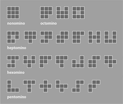図7. 「正方形3×3」の外輪郭をもつポリオミノ 図7. 「正方形3×3」の外輪郭をもつポリオミノ