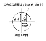 SinCos.jpg SinCos.jpg