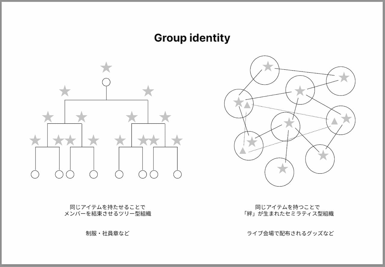 GroupIdentity.jpg