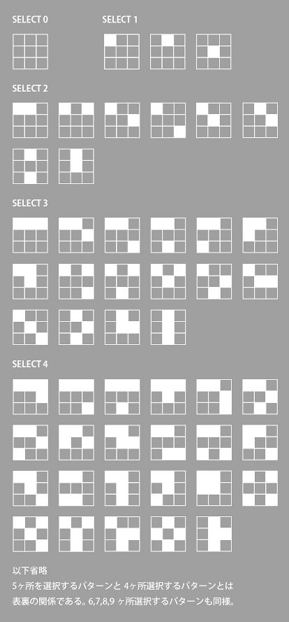 図5. 「正方形3×3」の塗り分け　