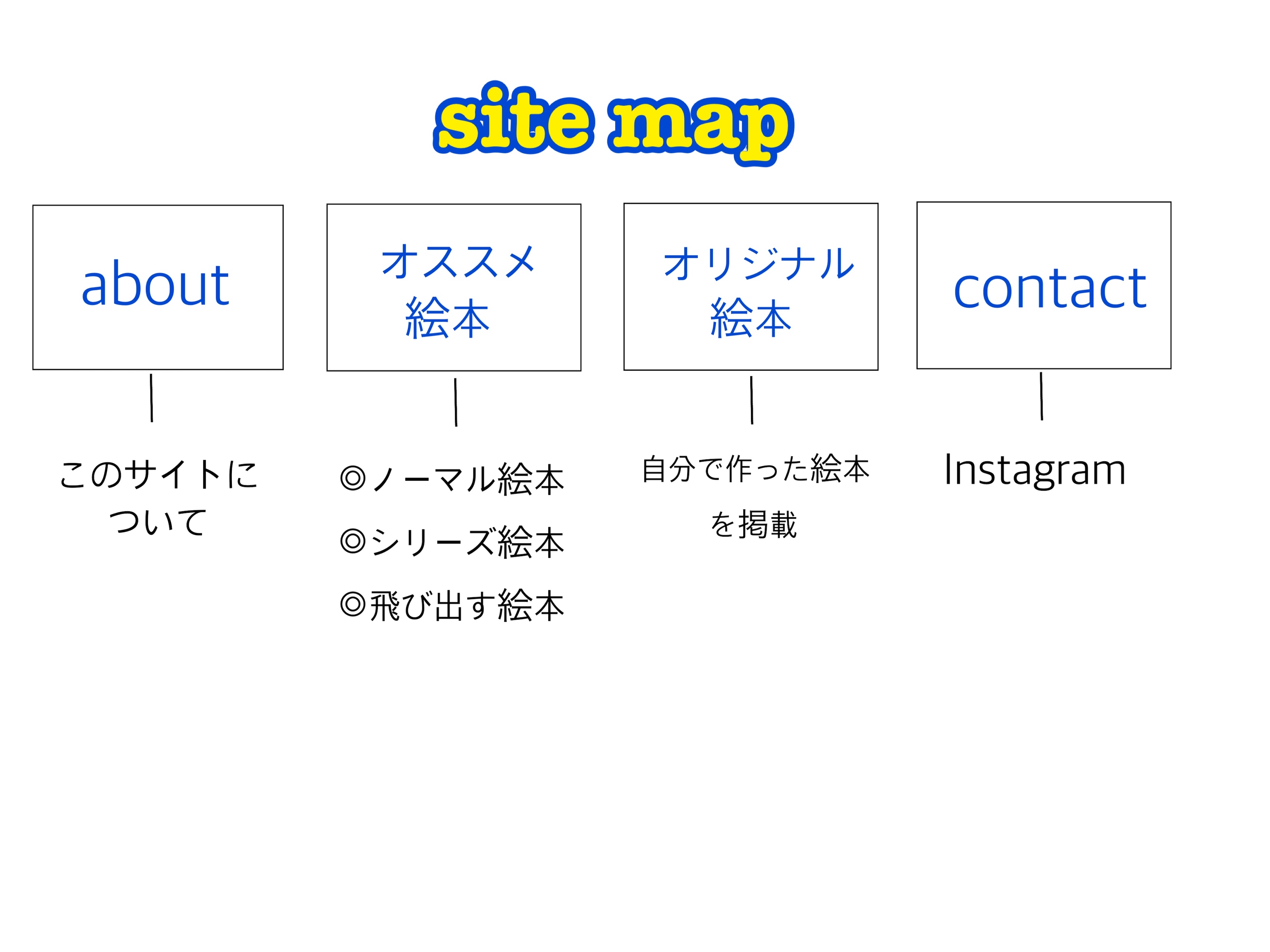 sitemap02.JPG