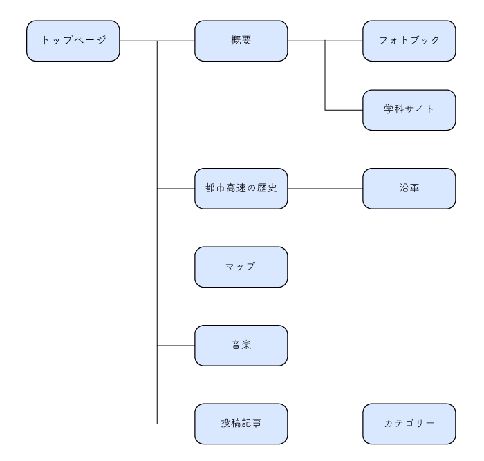 sitemap2.png