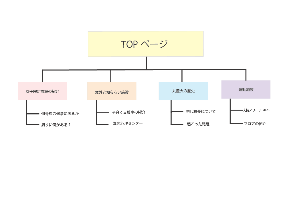 サイトマップ.png サイトマップ.png