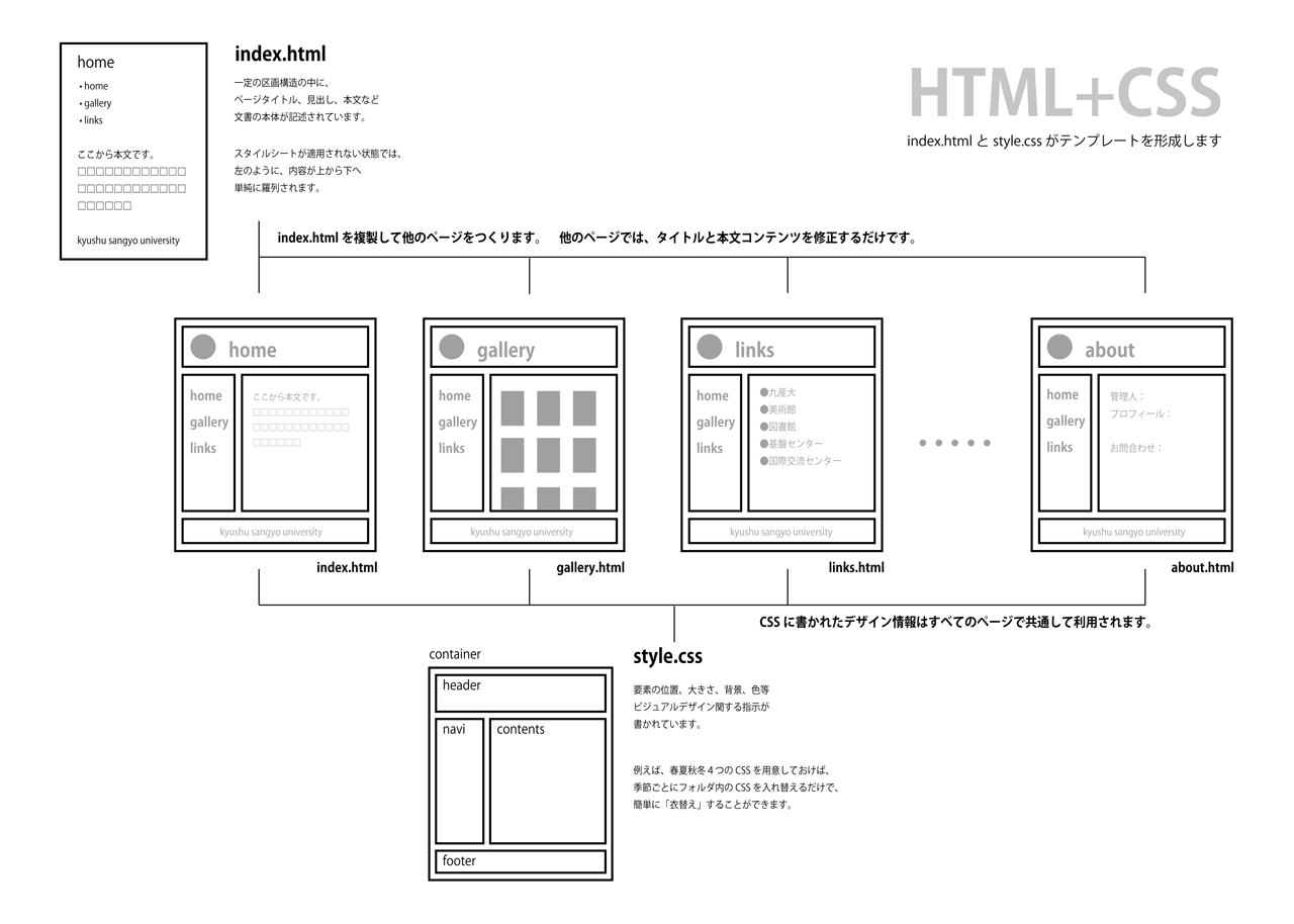 html_css_2.png