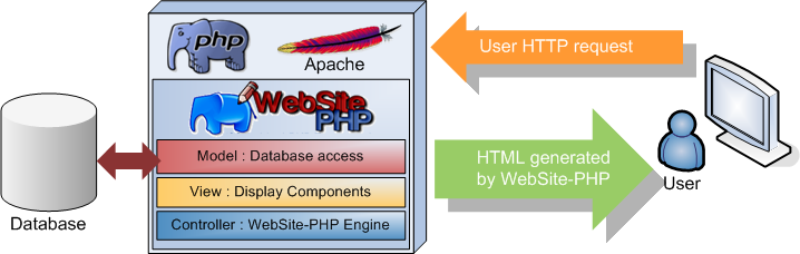 WebSite-PHP_Schema_serveur by Emilien81