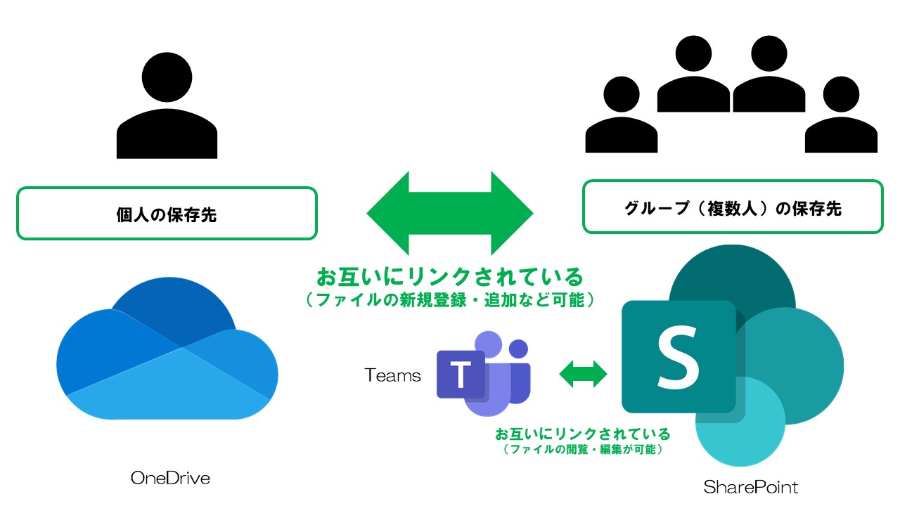 OneDrive_vs_SharePoint.jpg