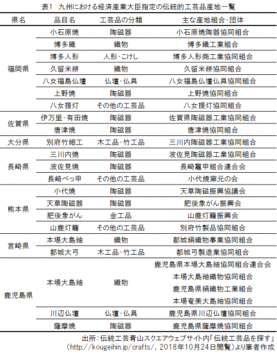 九州における経済産業大臣指定の伝統的工芸品産地一覧.png