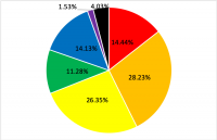 図8.全学年における色の割合