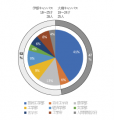 2019年11月8日 (金) 00:05時点における版のサムネイル