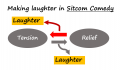 図2 シットコム番組での笑いの生成構造.png