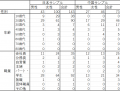 2019年11月7日 (木) 16:54時点における版のサムネイル