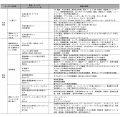 2019年11月4日 (月) 00:26時点における版のサムネイル