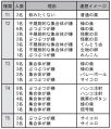 2020年9月29日 (火) 09:44時点における版のサムネイル