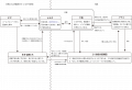 2019年11月11日 (月) 16:20時点における版のサムネイル