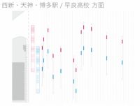 図2-1.バスの停車位置