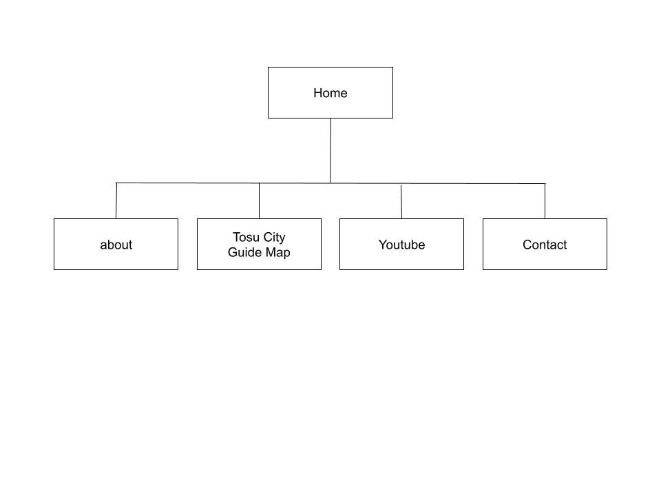 sitemap.jpg sitemap.jpg