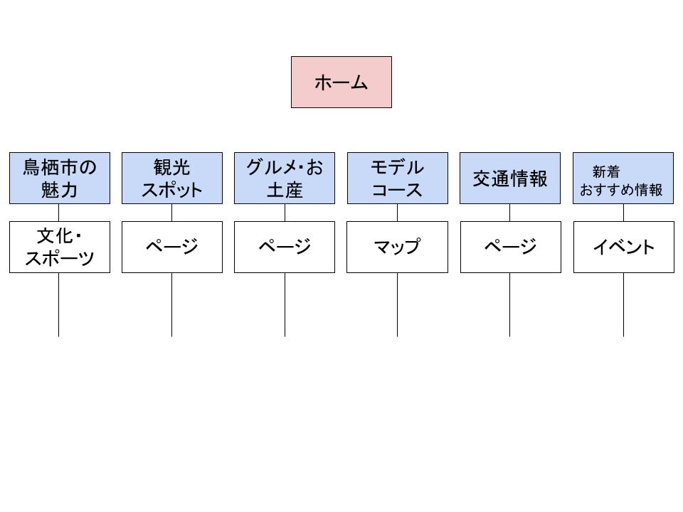 tosu sitemap kai.jpg tosu sitemap kai.jpg