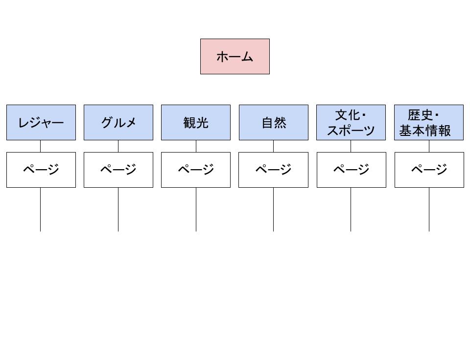 tosu sitemap.jpg tosu sitemap.jpg