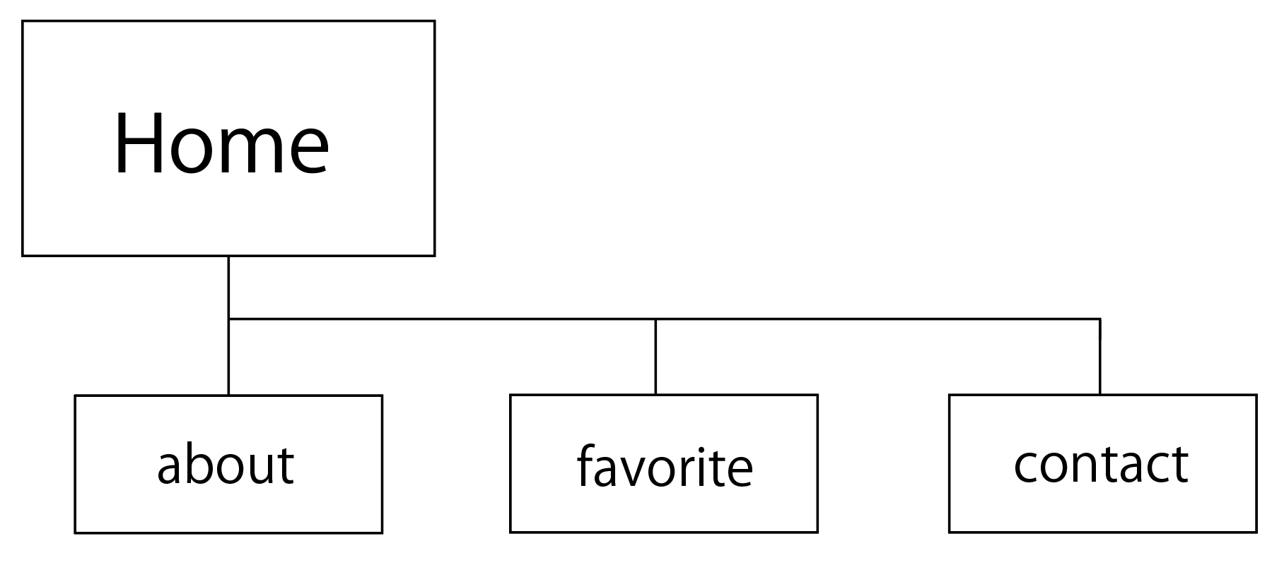 sitemap.png sitemap.png
