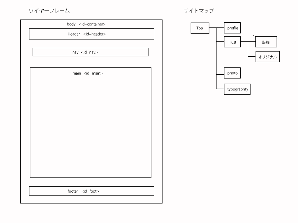 wireframe_sitemap.png