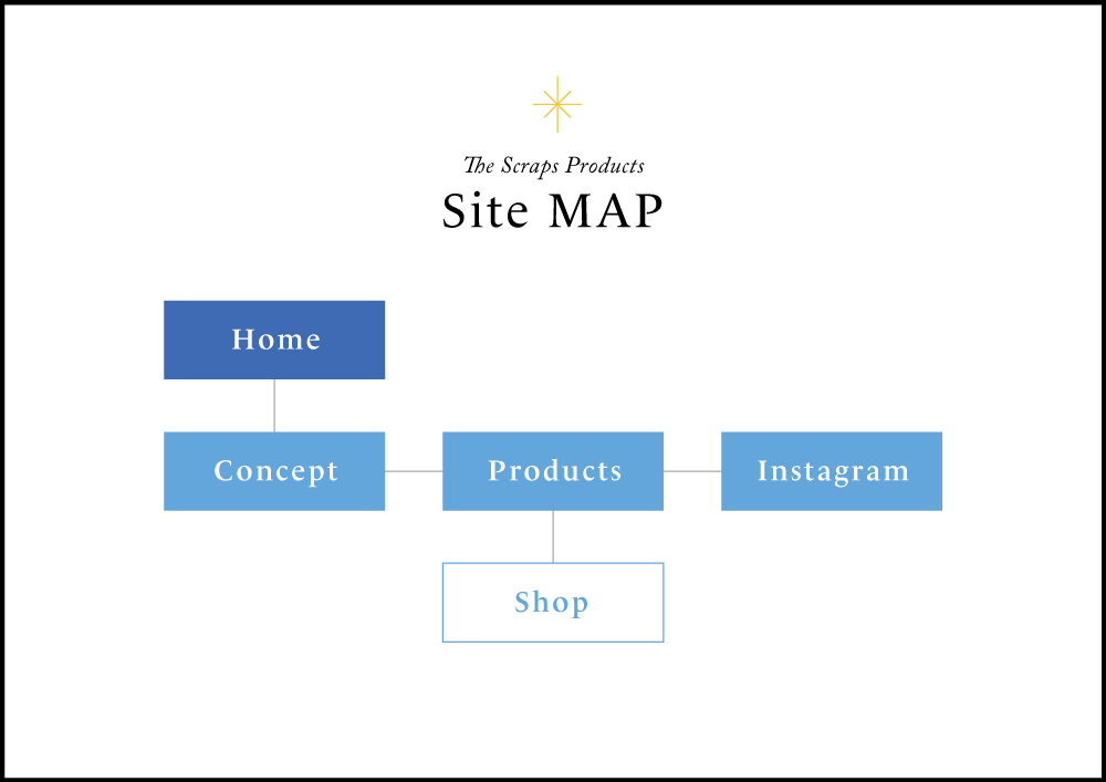 sitemap.png